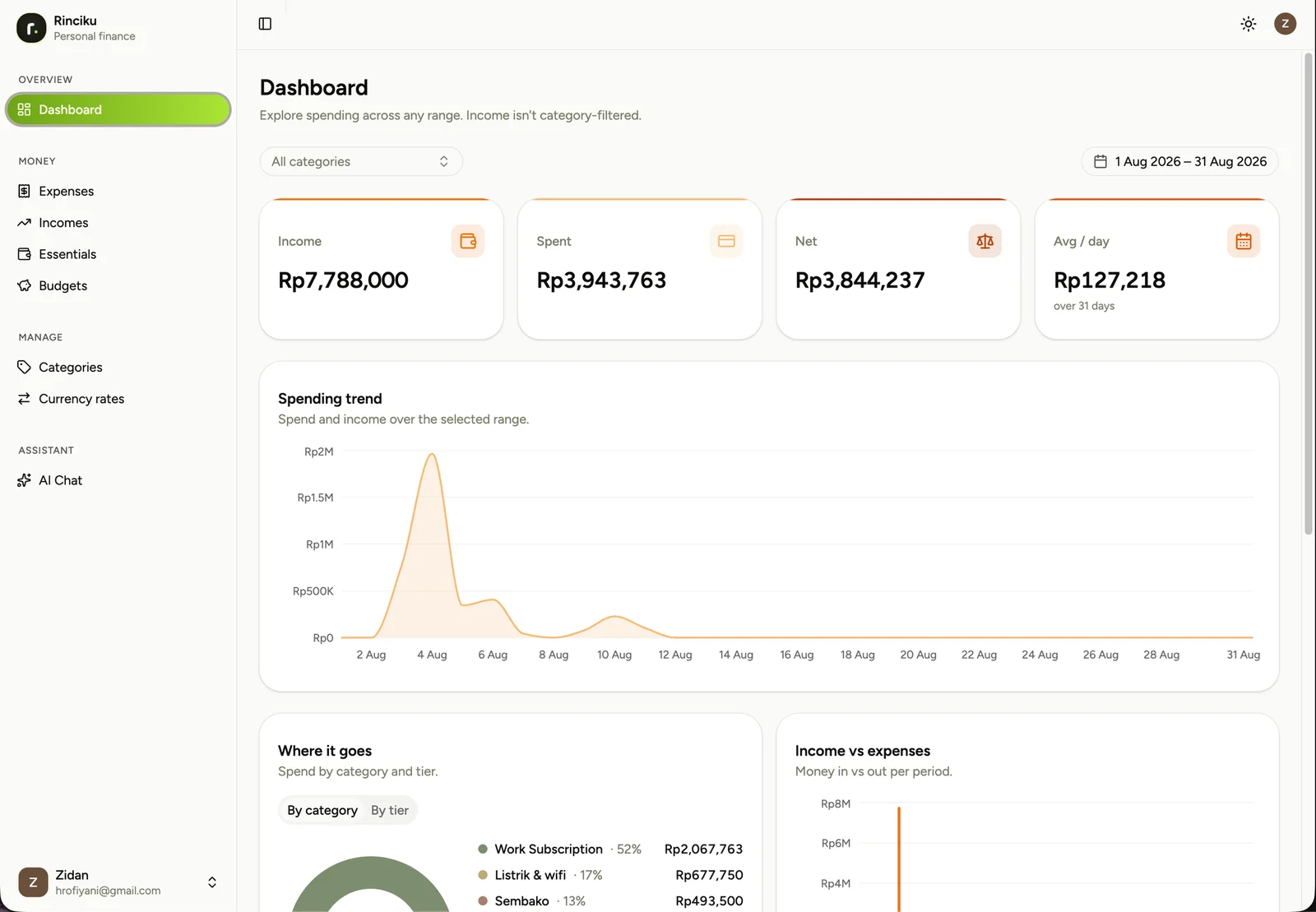 Dashboard — income, spend, net, and the spending trend over any range