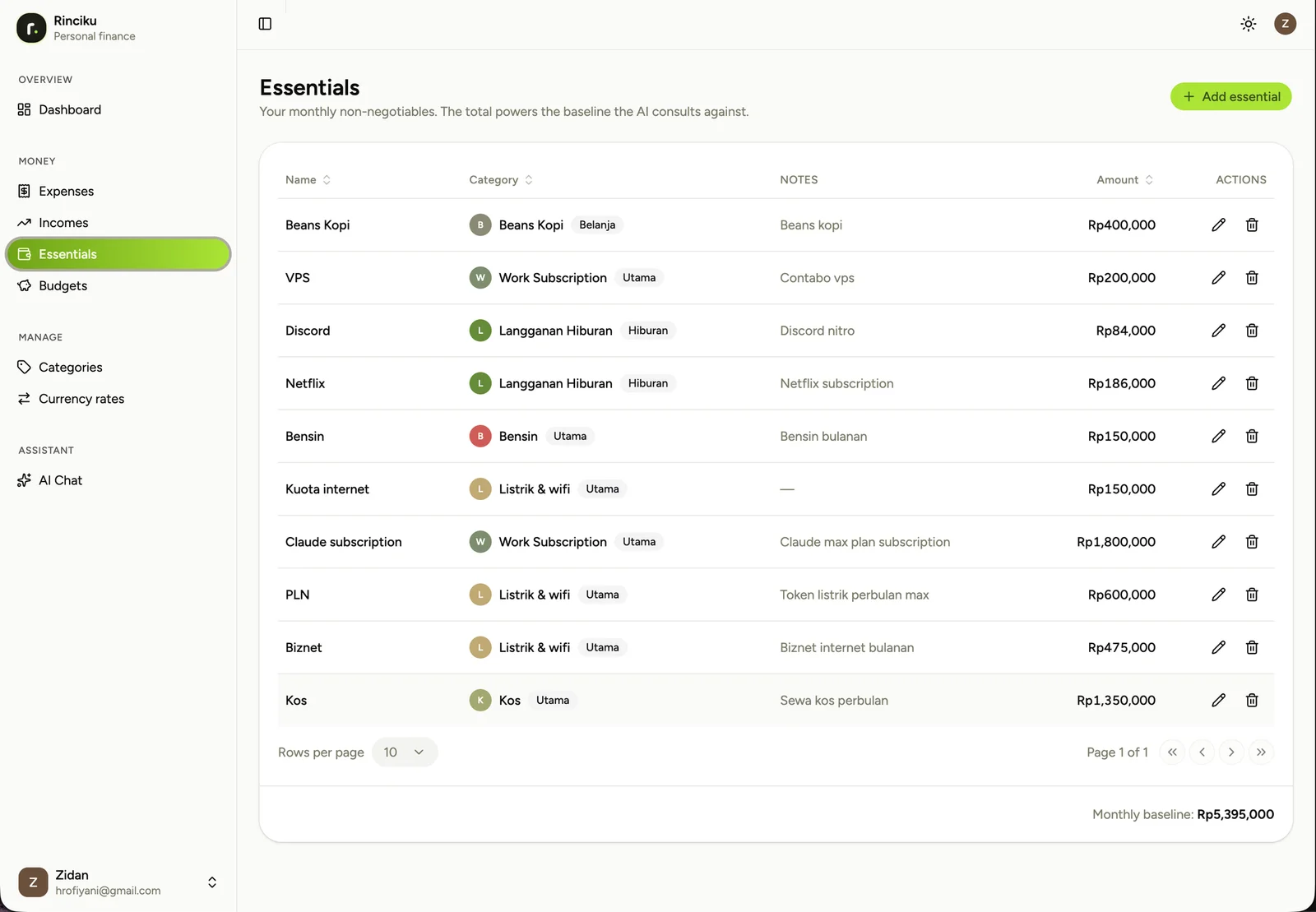 Essentials planner — the monthly non-negotiables the AI reasons against