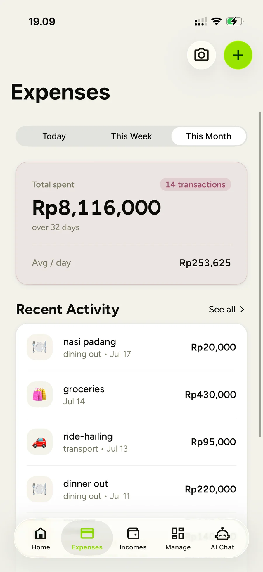 Expenses by period, with recent activity