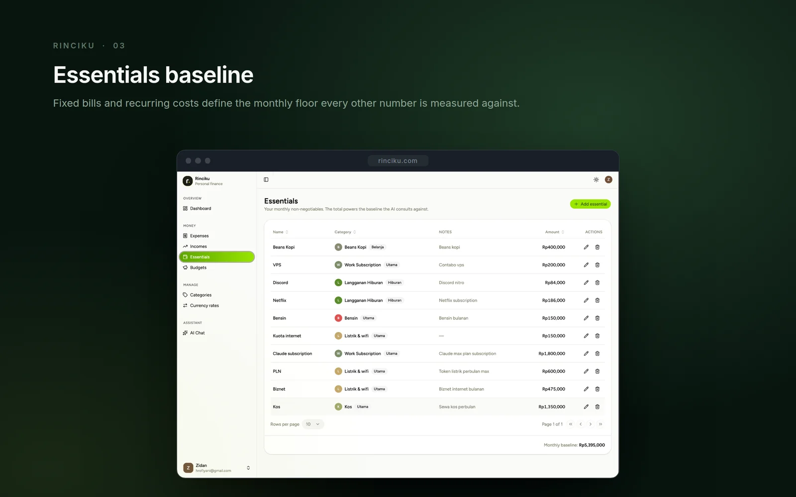 Essentials baseline — fixed bills and recurring costs define the monthly floor every other number is measured against