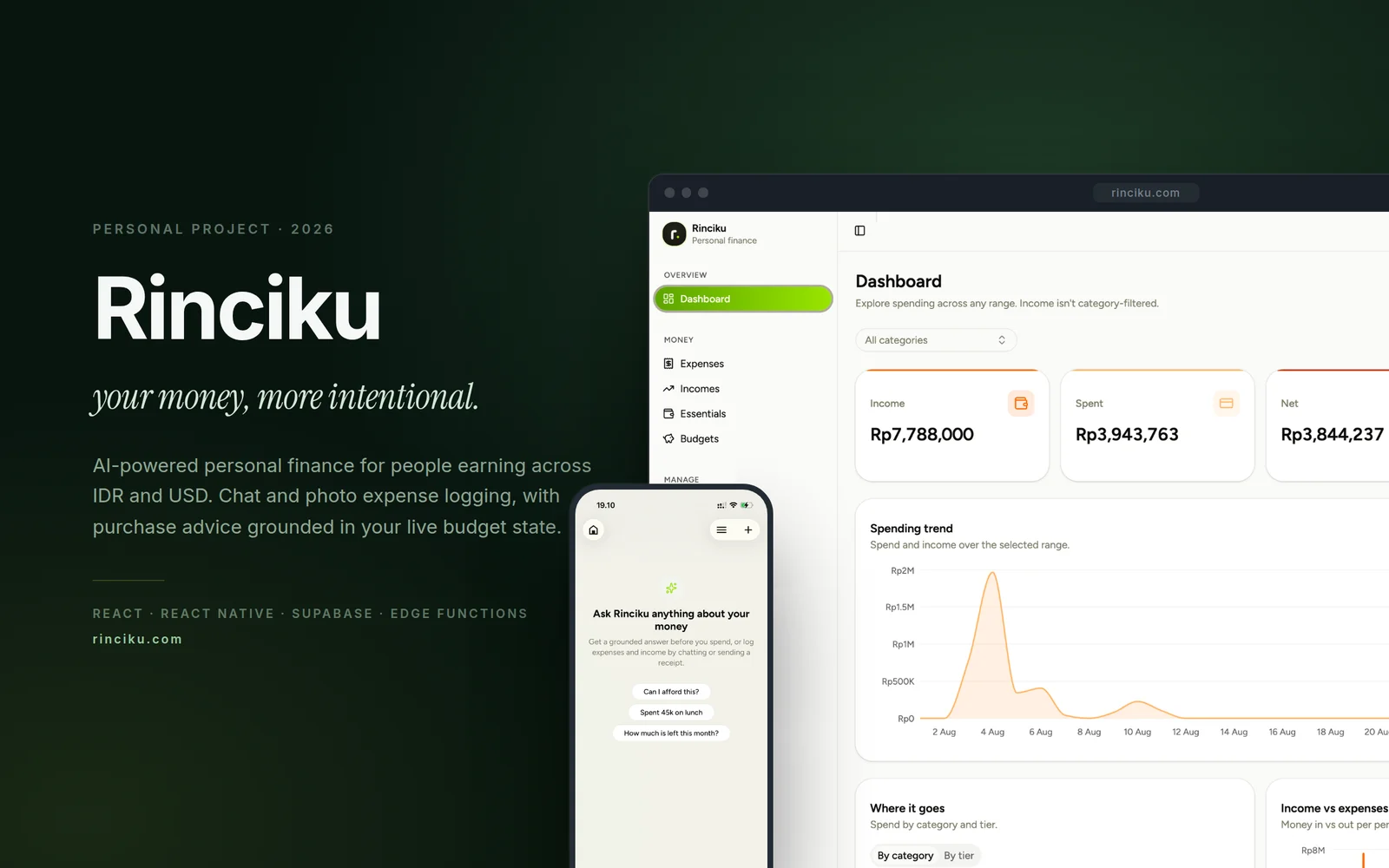 Rinciku — your money, more intentional