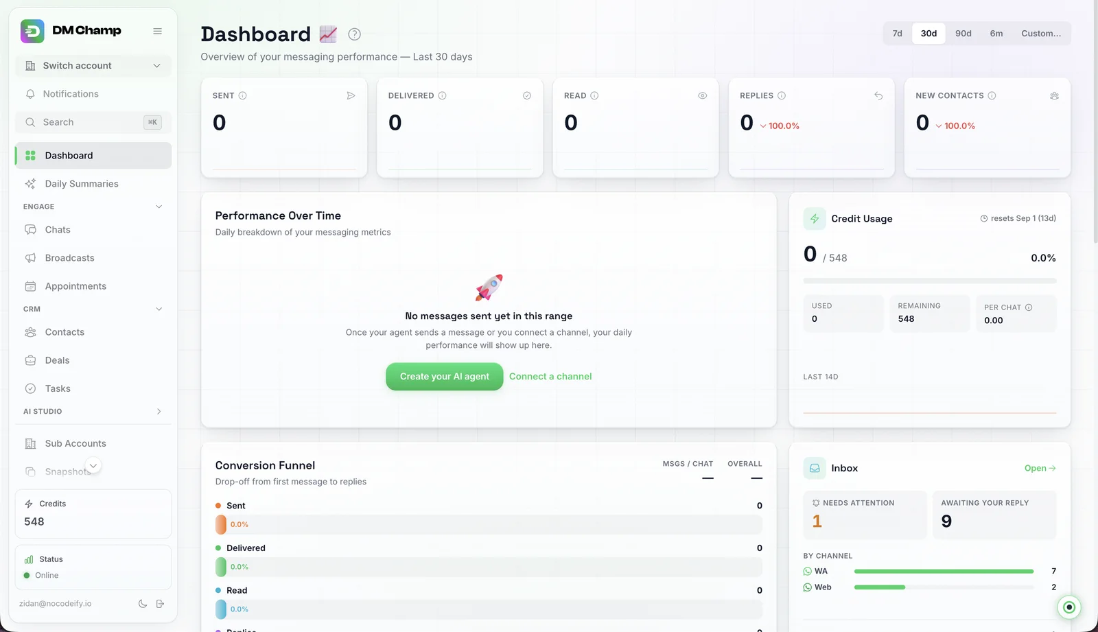 Dashboard — messaging volume, replies, and conversion funnel over time