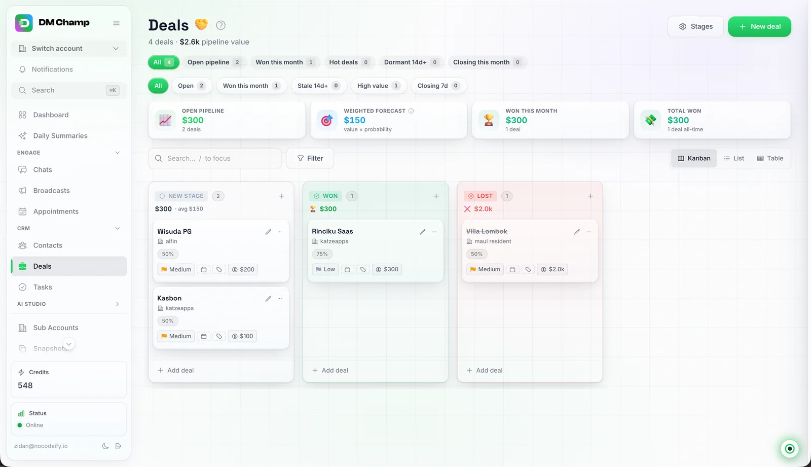 Deals pipeline — stages, values, and forecast