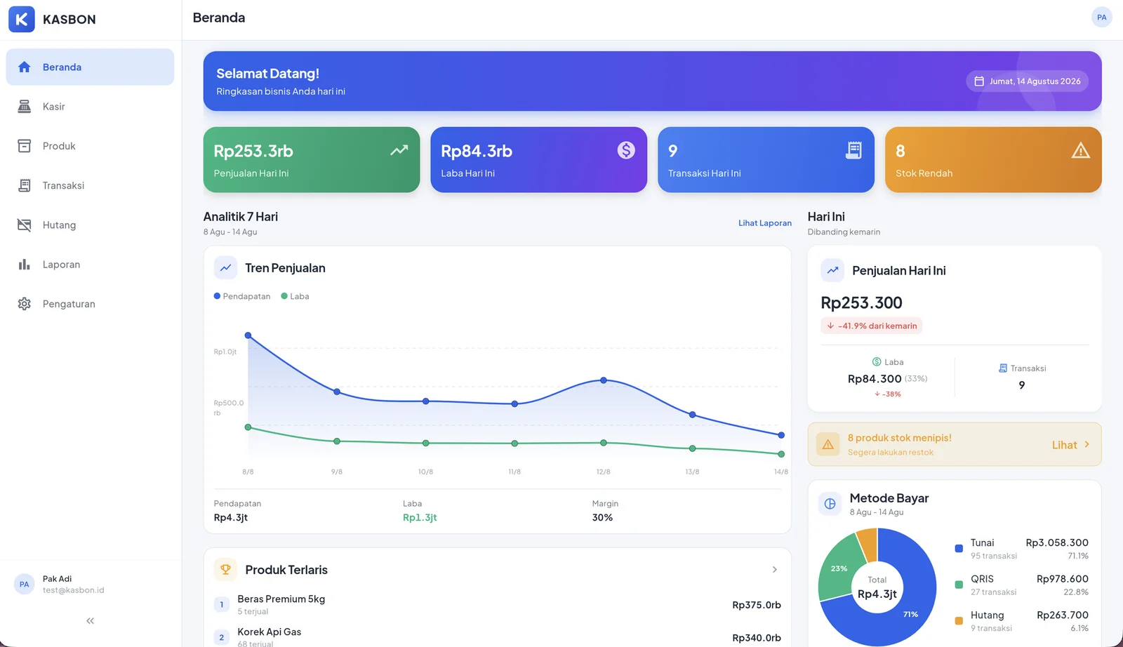 Owner dashboard — sales trend, profit, payment mix, and best-selling stock