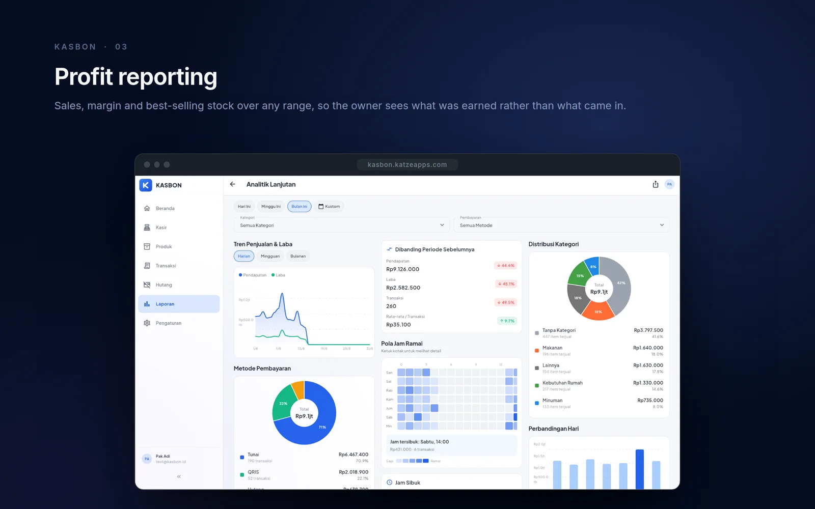 Profit reporting — sales, margin and best-selling stock over any range, so the owner sees what was earned rather than what came in