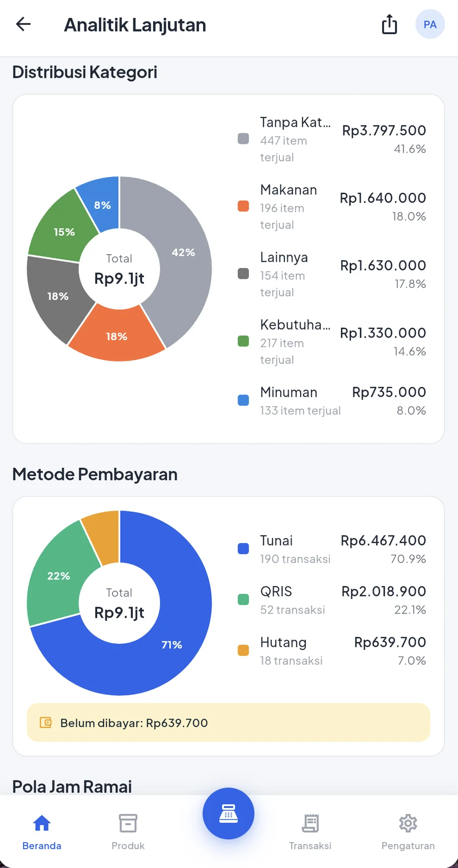 Mobile analytics — category distribution, payment methods, and busy-hour patterns